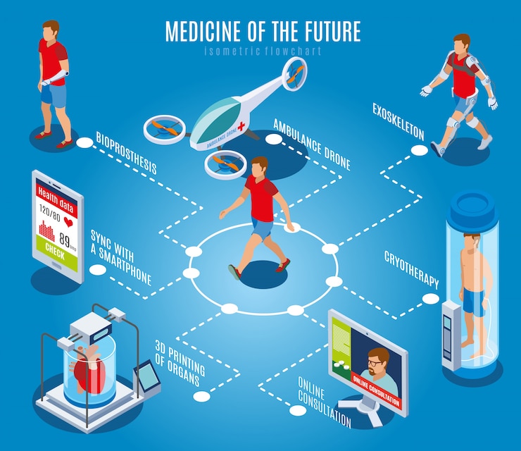 Vector gratuito medicina de la composición del diagrama de flujo isométrico futuro con personajes humanos e imágenes de equipos médicos de alta tecnología