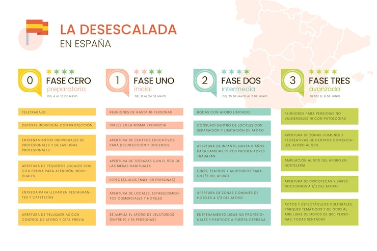 Vector gratuito medidas de seguridad de desescalación en españa