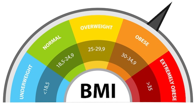 Vector gratuito medidor del indicador de salud del imc
