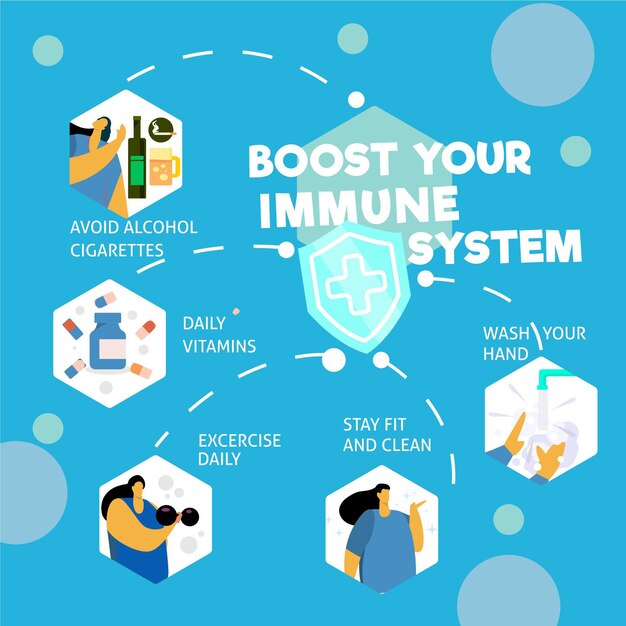 Mejora la infografía de tu sistema inmunitario