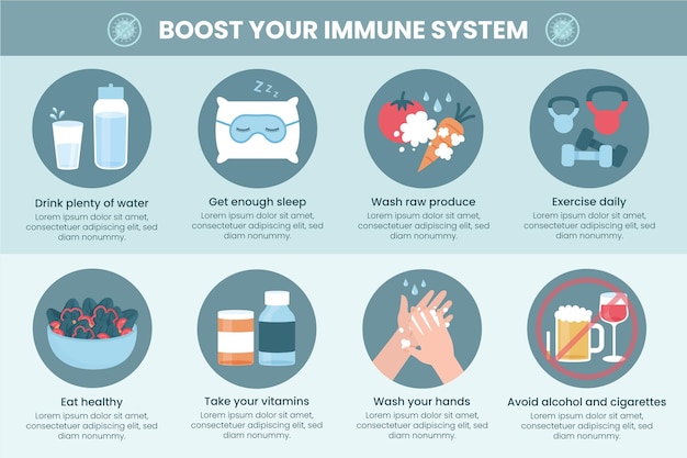 Mejora la infografía de tu sistema inmunitario