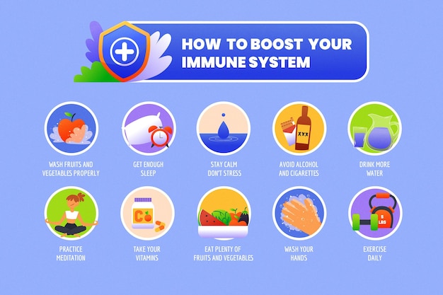 Mejora la infografía de tu sistema inmunitario