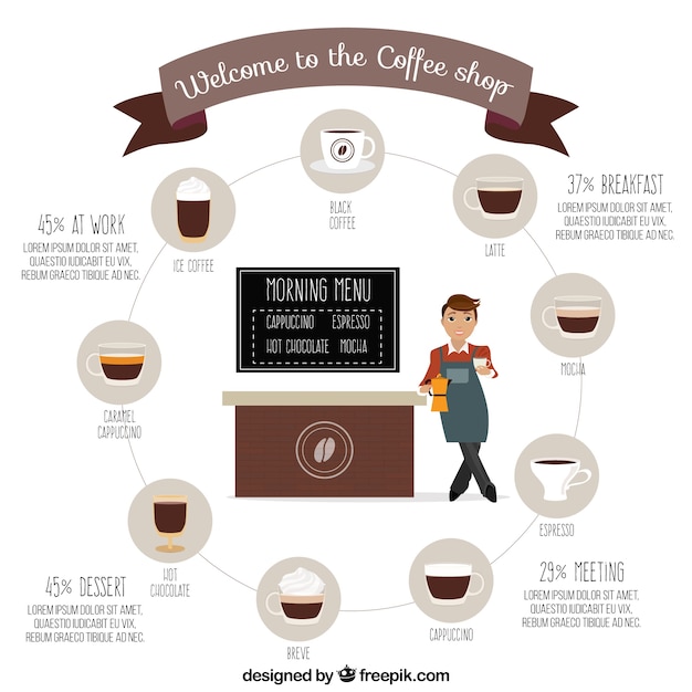menú de cafetería