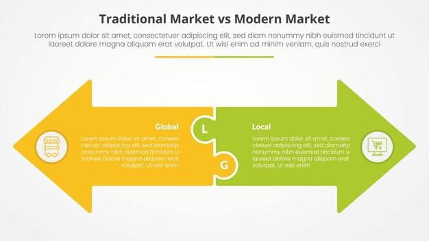 mercado tradicional frente a la comparación de mercado moderno opuesto concepto infográfico para la presentación de diapositivas con forma de flecha grande lado a lado dirección opuesta con estilo plano