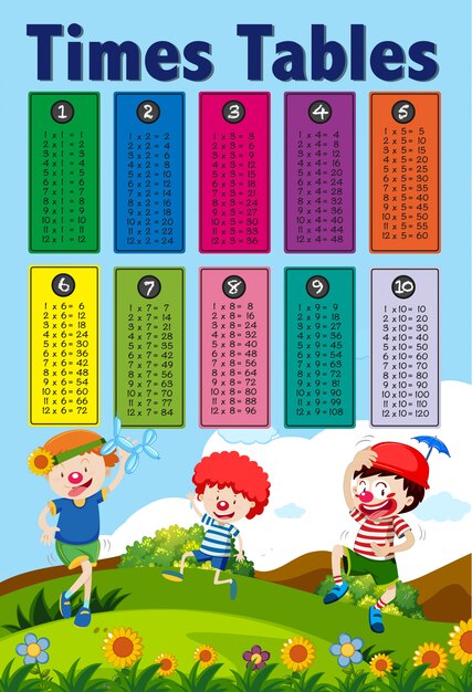 Mesas de Tiempos de Matemáticas y Niños