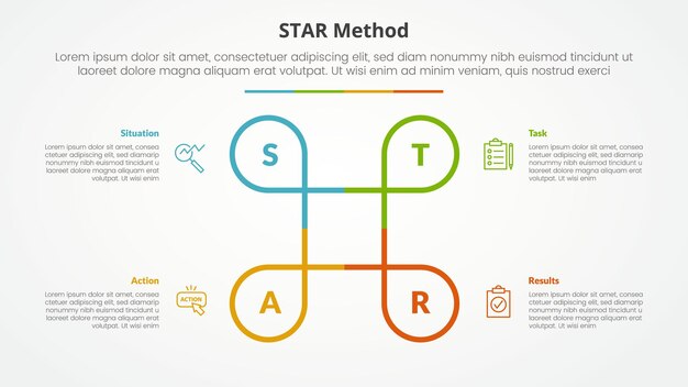 Método STAR concepto infográfico para presentación de diapositivas con círculo creativo línea ciclo circular con lista de 4 puntos con estilo plano