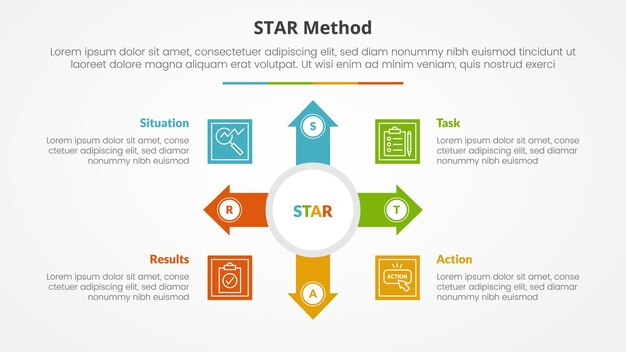 Método STAR concepto infográfico para presentación de diapositivas con círculo grande y flecha que se extiende con lista de 4 puntos con estilo plano