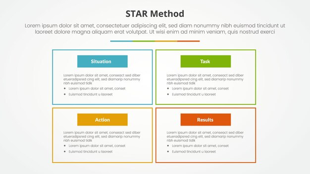 Método STAR concepto infográfico para presentación de diapositivas con contorno de caja grande en la estructura de matriz con lista de 4 puntos con estilo plano
