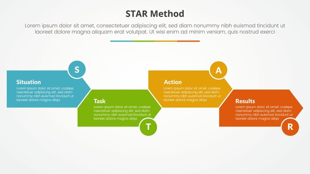Método STAR concepto infográfico para presentación de diapositivas con forma de flecha dirección derecha arriba y abajo con lista de 4 puntos con estilo plano