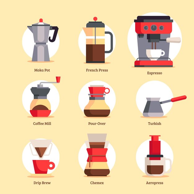 Métodos de elaboración del café.