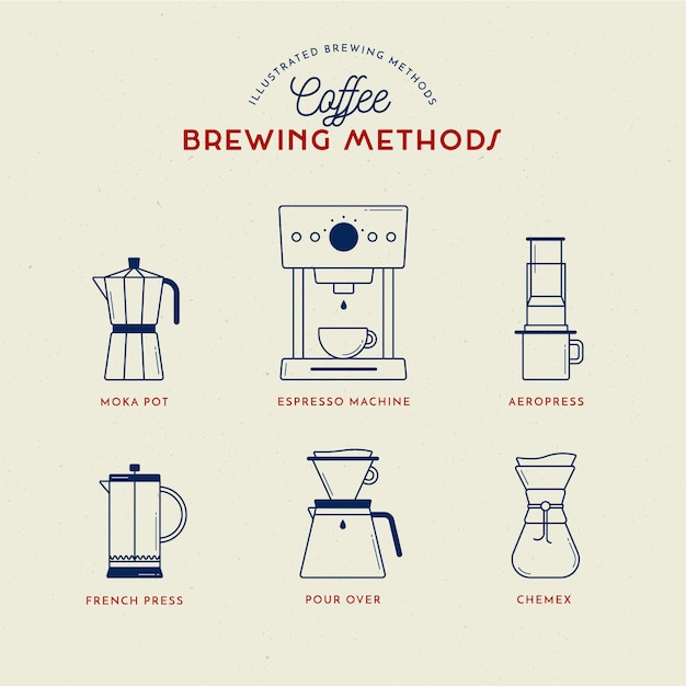 Métodos de elaboración del café.