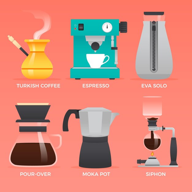 Métodos de preparación de café