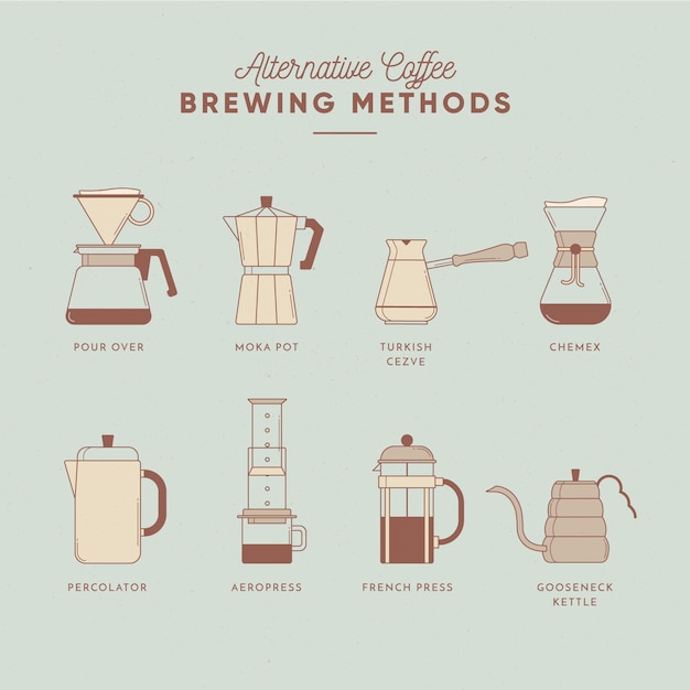 Vector gratuito métodos de preparación de café