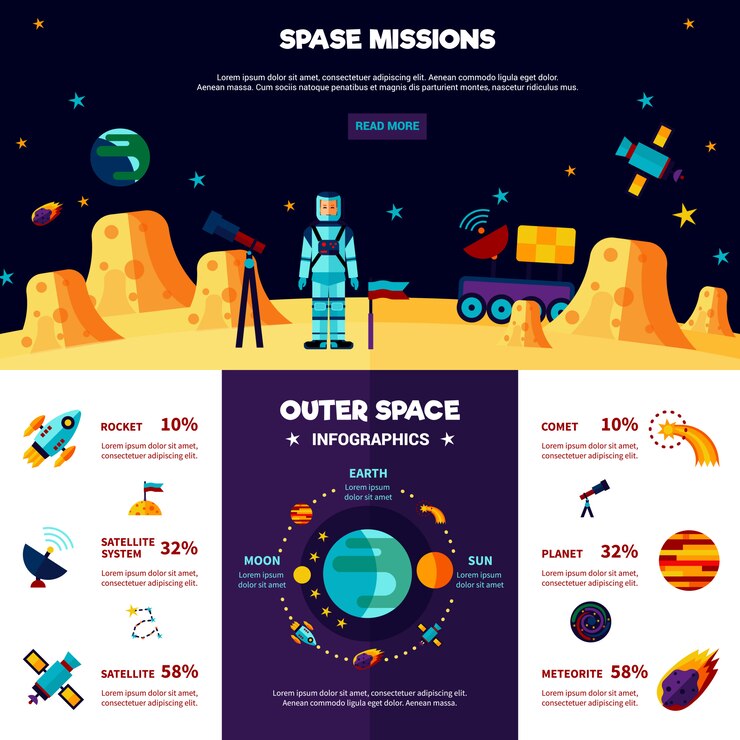 Vector gratuito misiones del espacio exterior banners planos composición