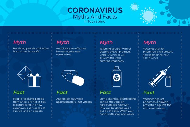 Mitos y hechos coronavirus infográficos