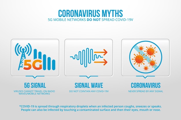 Mitos y hechos sobre la infografía de coronavirus