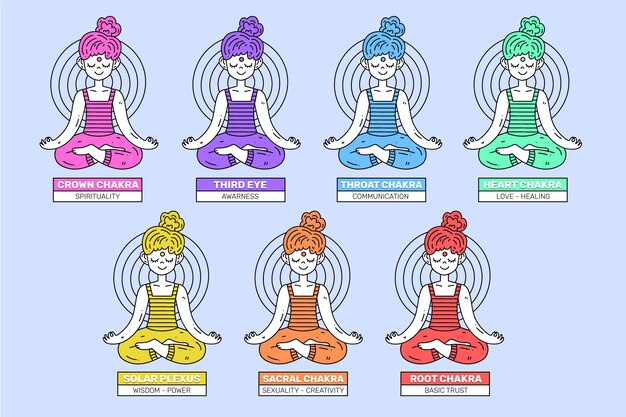 Mochila Chakras