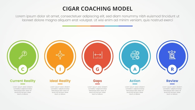modelo de entrenamiento de cigarro concepto infográfico para presentación de diapositivas con contorno de círculo grande en línea horizontal con lista de 5 puntos con estilo plano