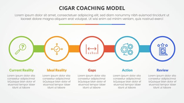 modelo de entrenamiento de cigarro concepto infográfico para la presentación de diapositivas con contorno de círculo grande en línea horizontal con lista de 5 puntos con estilo plano