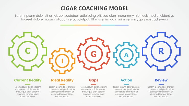 Vector gratuito modelo de entrenamiento de cigarro concepto infográfico para la presentación de diapositivas con engranaje horizontal vinculado con lista de 5 puntos con estilo plano