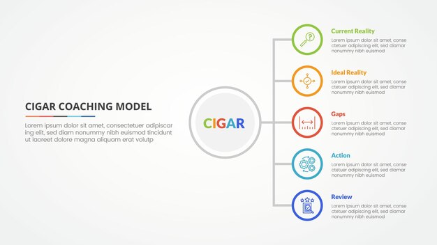 modelo de entrenamiento de cigarro concepto infográfico para la presentación de diapositivas con lista de pila vertical en contorno de círculo con lista de 5 puntos con estilo plano