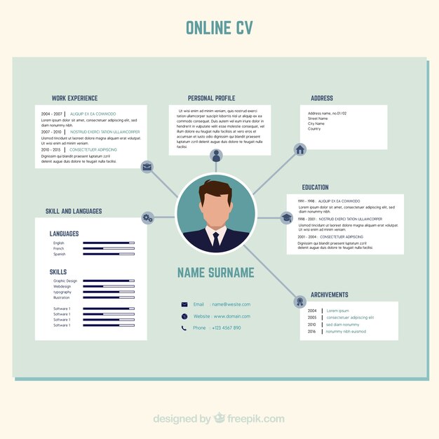 Modelo de plan de estudios en línea atractivo