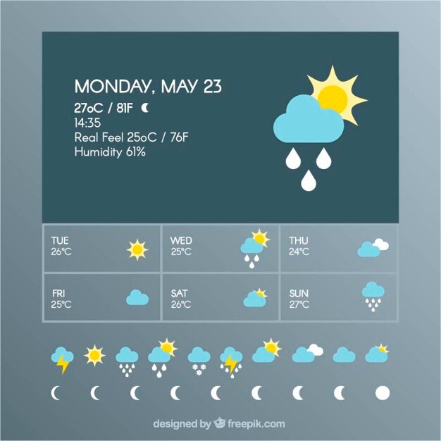 Modelo de predicción del tiempo