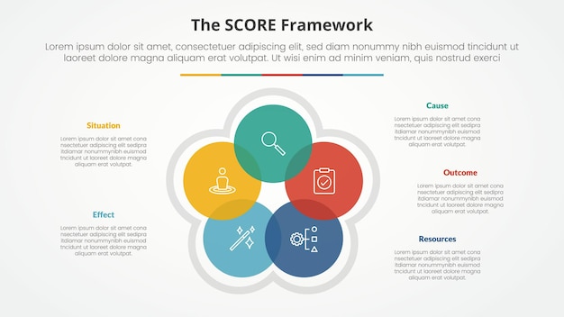 modelo de puntuación concepto infográfico para la presentación de diapositivas con círculo ciclo mezcla circular venn con lista de 5 puntos con estilo plano