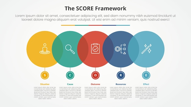 modelo de puntuación concepto infográfico para la presentación de diapositivas con círculo grande horizontal con pequeño en la parte inferior con lista de 5 puntos con estilo plano