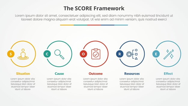 modelo de puntuación concepto infográfico para la presentación de diapositivas con gran contorno círculo horizontal con lista de 5 puntos con estilo plano
