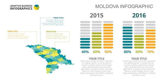 Vector gratuito moldavia bar charts slide template