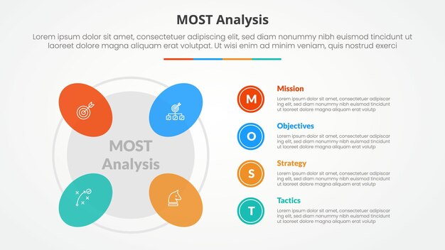 MOST análisis concepto infográfico para presentación de diapositivas con forma redonda en círculo de contorno con lista de 4 puntos con estilo plano