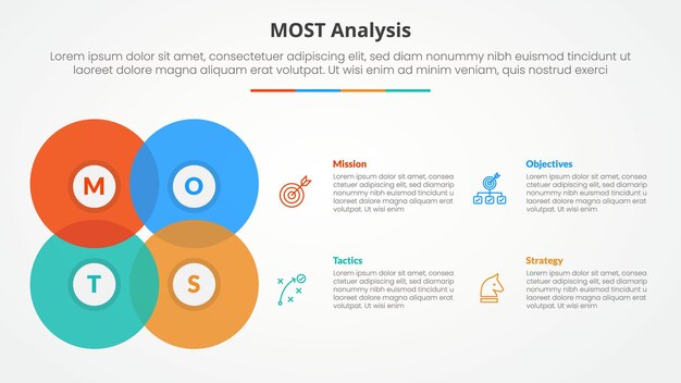 MOST análisis concepto infográfico para presentación de diapositivas con mezcla de círculos grandes crear forma cuadrada con lista de 4 puntos con estilo plano