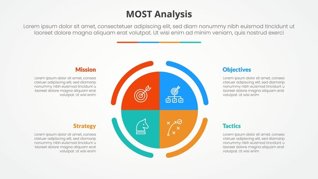 MOST análisis infográfico concepto para presentación de diapositivas con gran círculo gráfico central con lista de 4 puntos con estilo plano