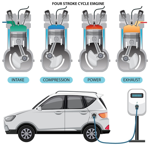 Vector gratuito motor de ciclo de cuatro tiempos con coche eléctrico