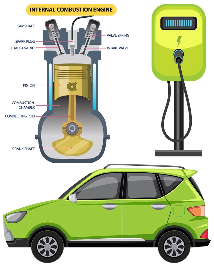 Vector gratuito motor de combustión interna con coche eléctrico