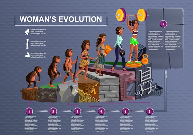 Mujer evolución en el tiempo línea vectorial concepto de ilustración de dibujos animados proceso de desarrollo femenino del mono, primate erectus, edad de piedra