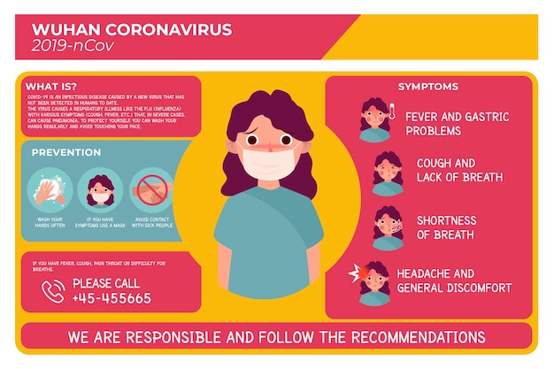 Mujer de infografía de coronavirus con una máscara