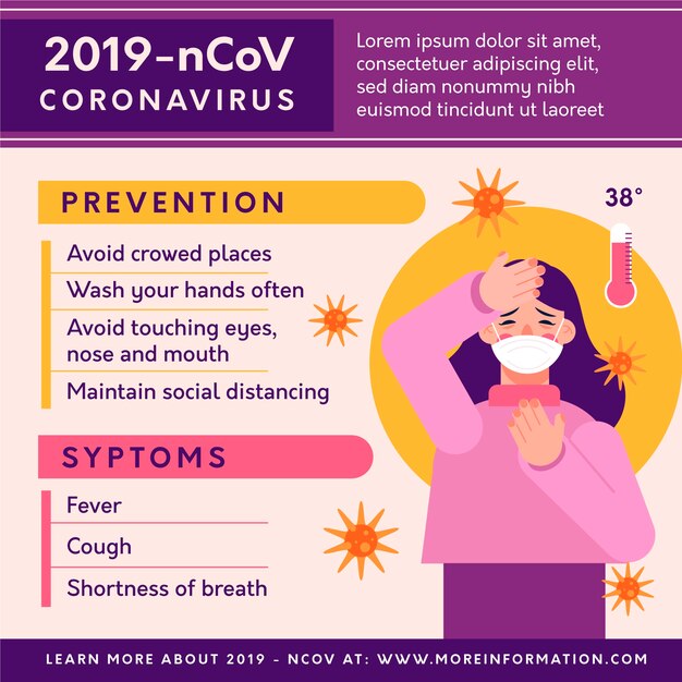 Mujer de infografía de coronavirus que tiene fiebre