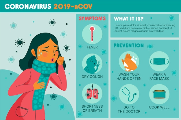 Mujer de infografía de coronavirus tos