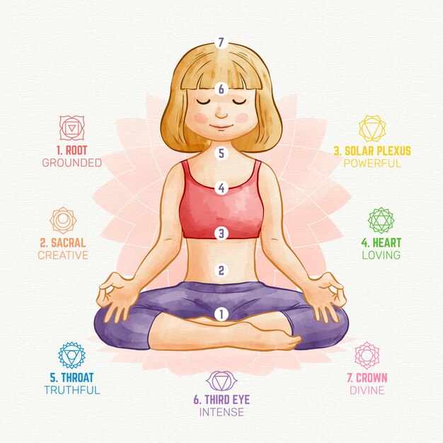 Mujer sentada en posición de loto concepto chakras