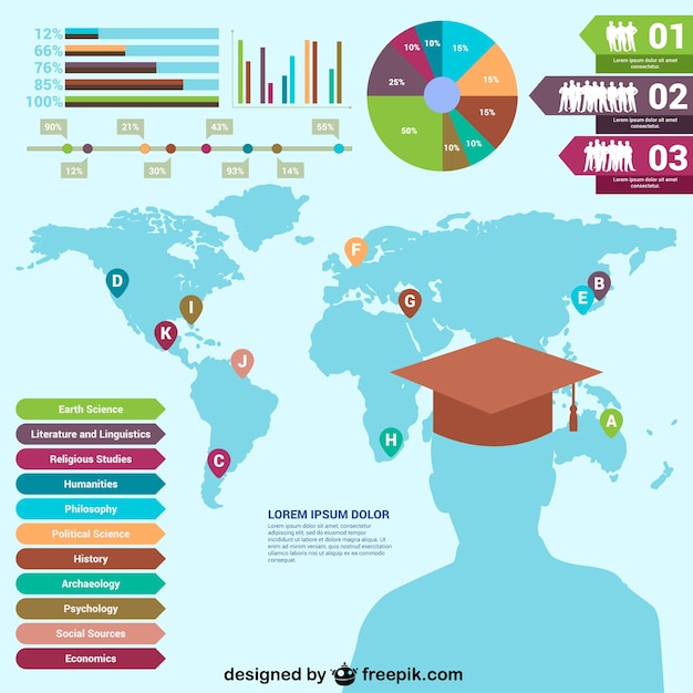 Vector gratuito mundial de infografía educación