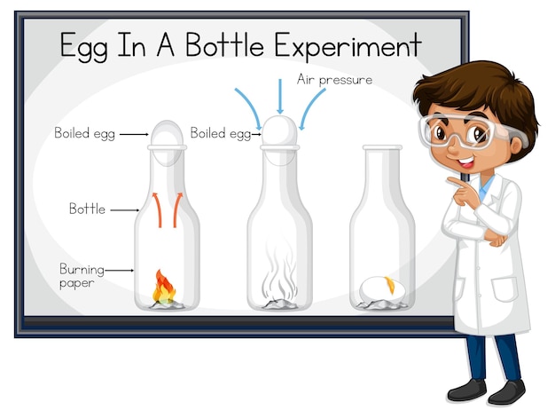 Niño científico explicando el experimento del huevo en una botella