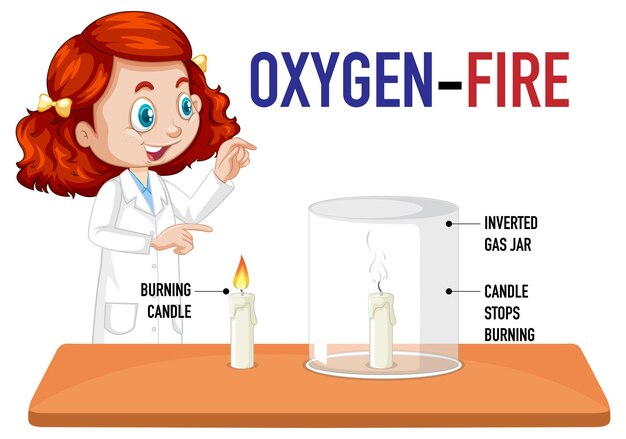 Niños científicos con experimento de oxígeno y fuego