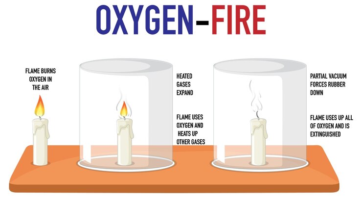 Vector gratuito niños científicos con experimento de oxígeno y fuego