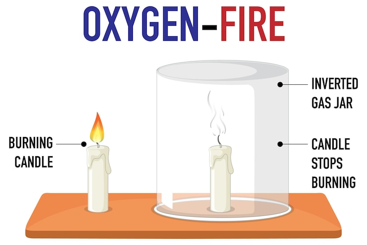 Vector gratuito niños científicos con experimento de oxígeno y fuego