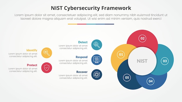 NIST marco de ciberseguridad concepto infográfico para presentación de diapositivas con forma de flor de círculo creativo con lista de 5 puntos con estilo plano