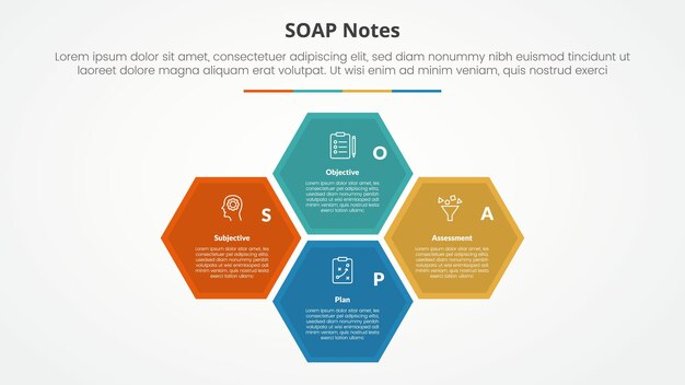 Nota SOAP concepto infográfico para presentación de diapositivas con estructura hexagonal ciclo circular en el centro con lista de 4 puntos con estilo plano