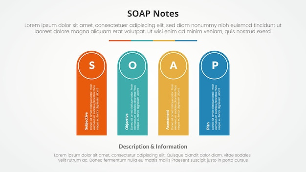 Nota SOAP concepto infográfico para presentación de diapositivas con forma de rectángulo redondo vertical con lista de 4 puntos con estilo plano