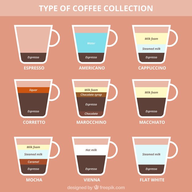 Nueve deliciosos tipos de café